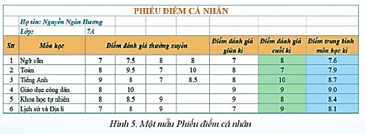 CHỦ ĐỀ E: BÀI 10 - THỰC HÀNH TỔNG HỢP