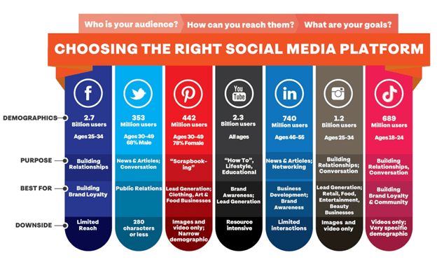 social media management tips 