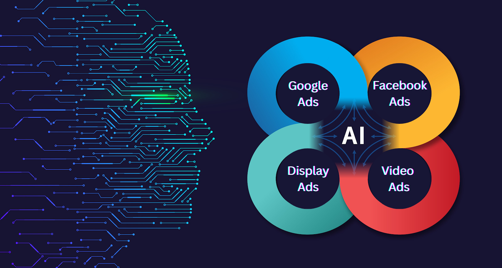 How to Use AI for PPC? Check out Strategies, Tools, & More!