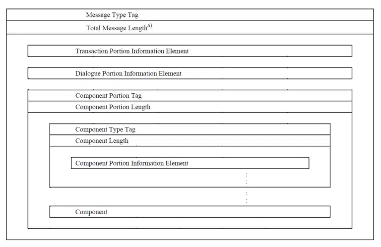 Surveillance Company Using SS7 Bypass Attack to Track the User's Location Information
