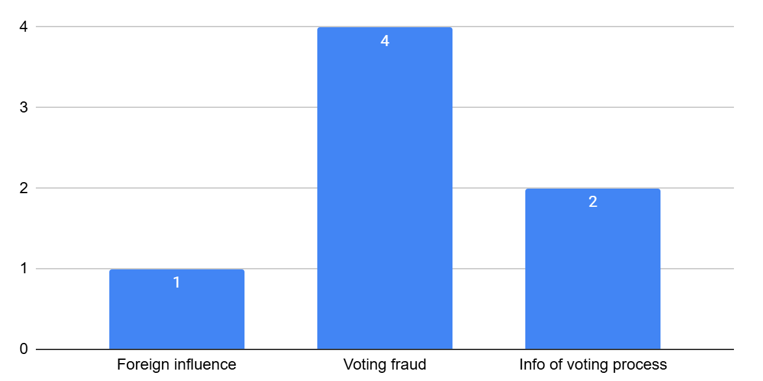 A graph with blue barsDescription automatically generated with medium confidence