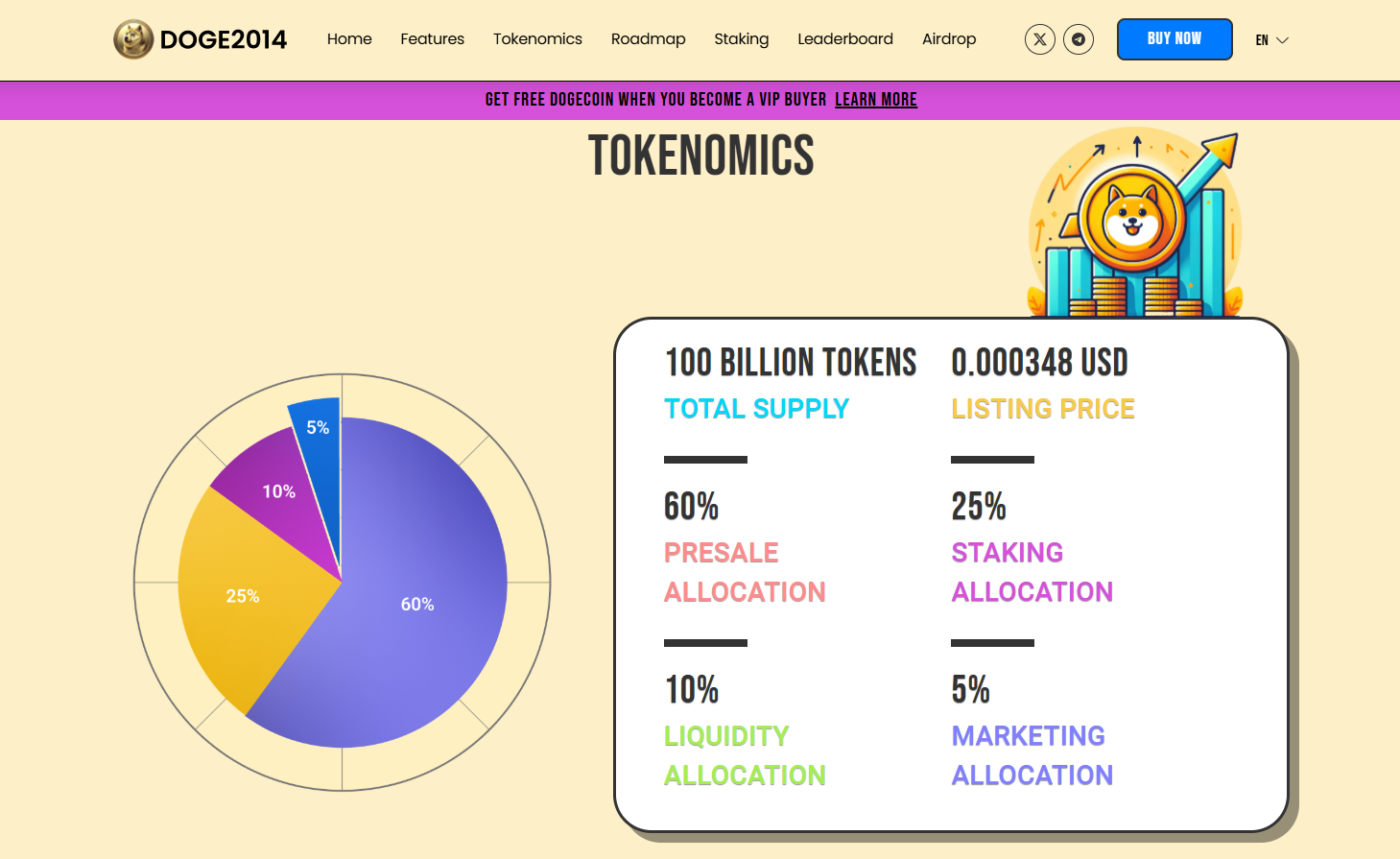 dogecoin2014 tokenomics