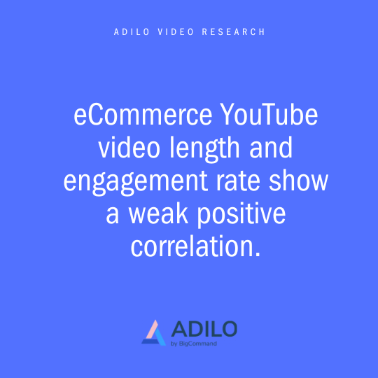 Best eCommerce YouTube Video Length for Optimal Views and Engagement Rate: A 2025 Study - Adilo Blog