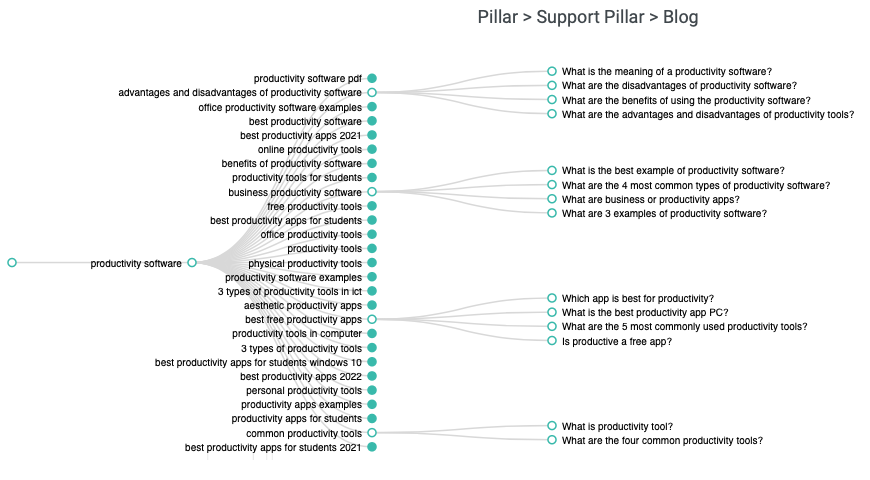 Topic Cluster Examples