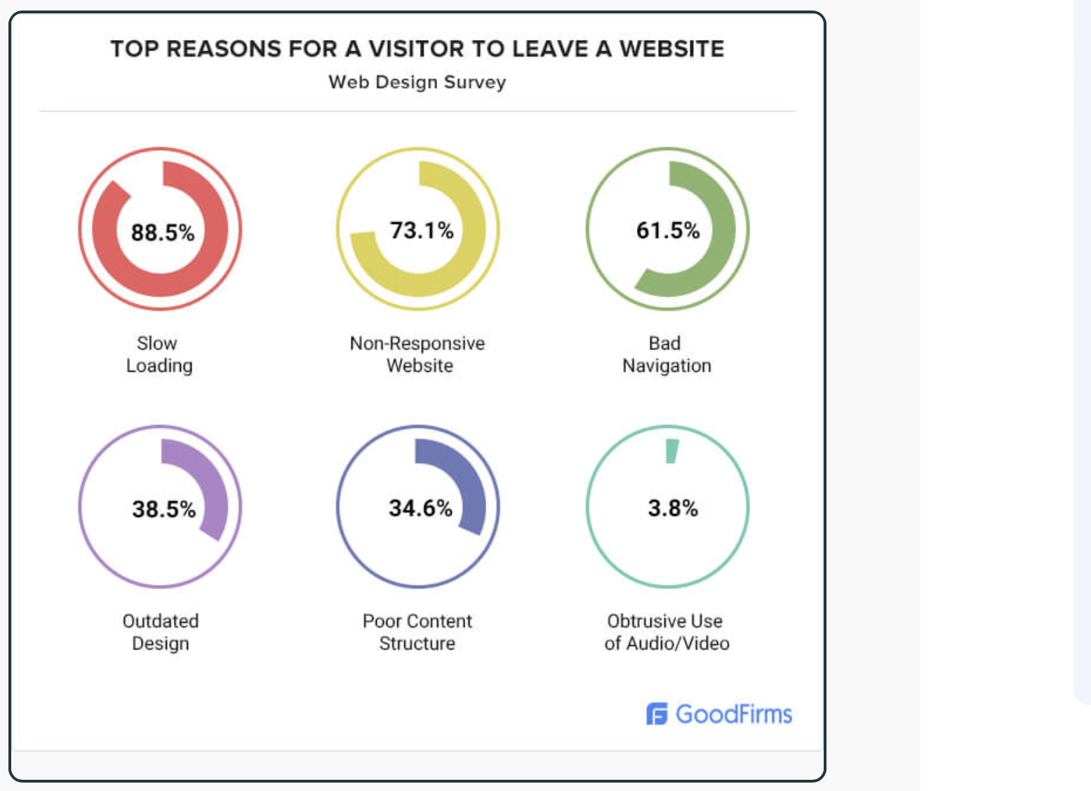 Website Ranking