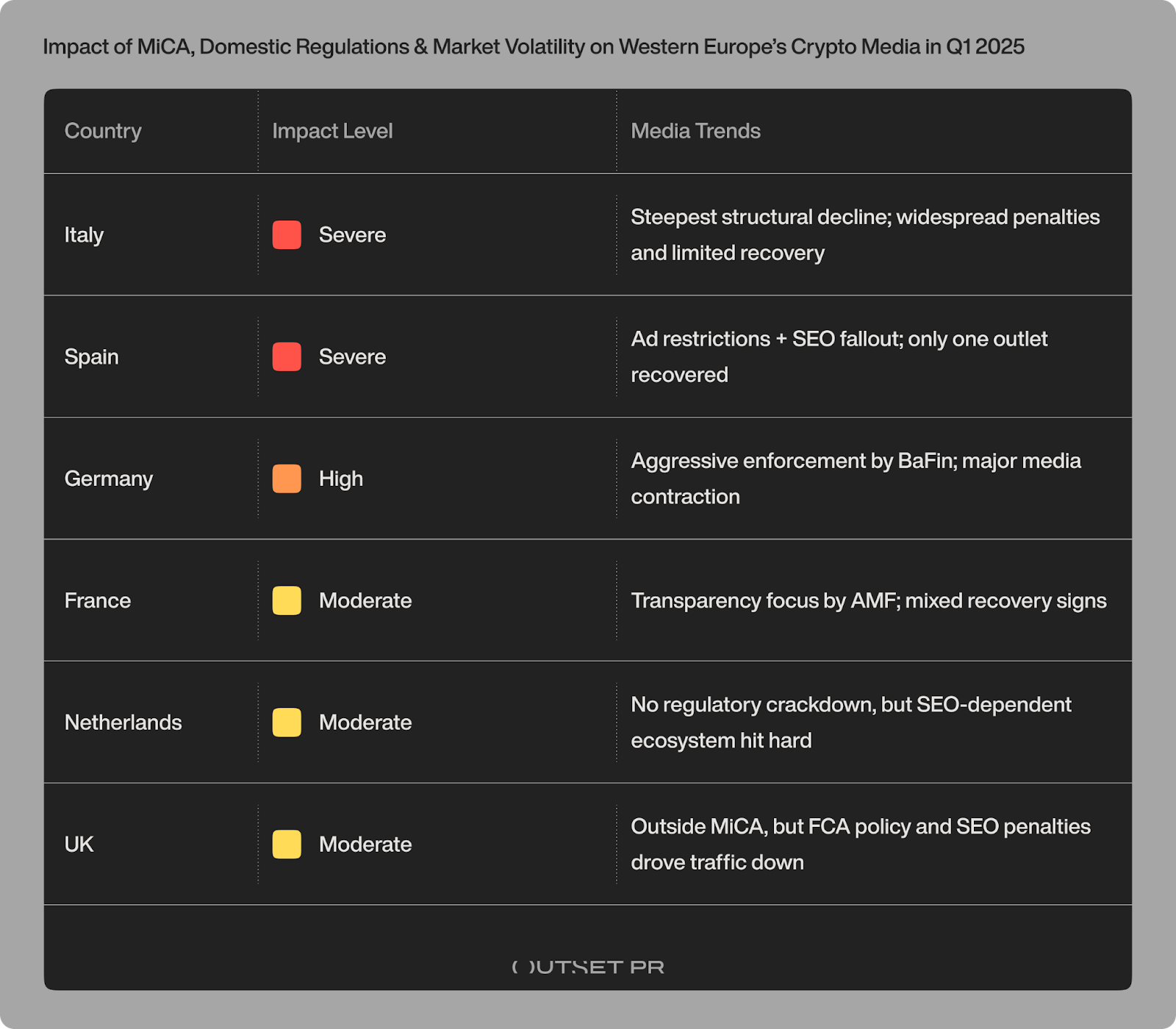 Map showing regulatory impact across Europe