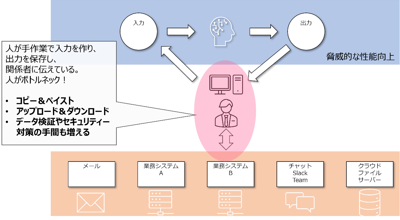 ダイアグラム

自動的に生成された説明