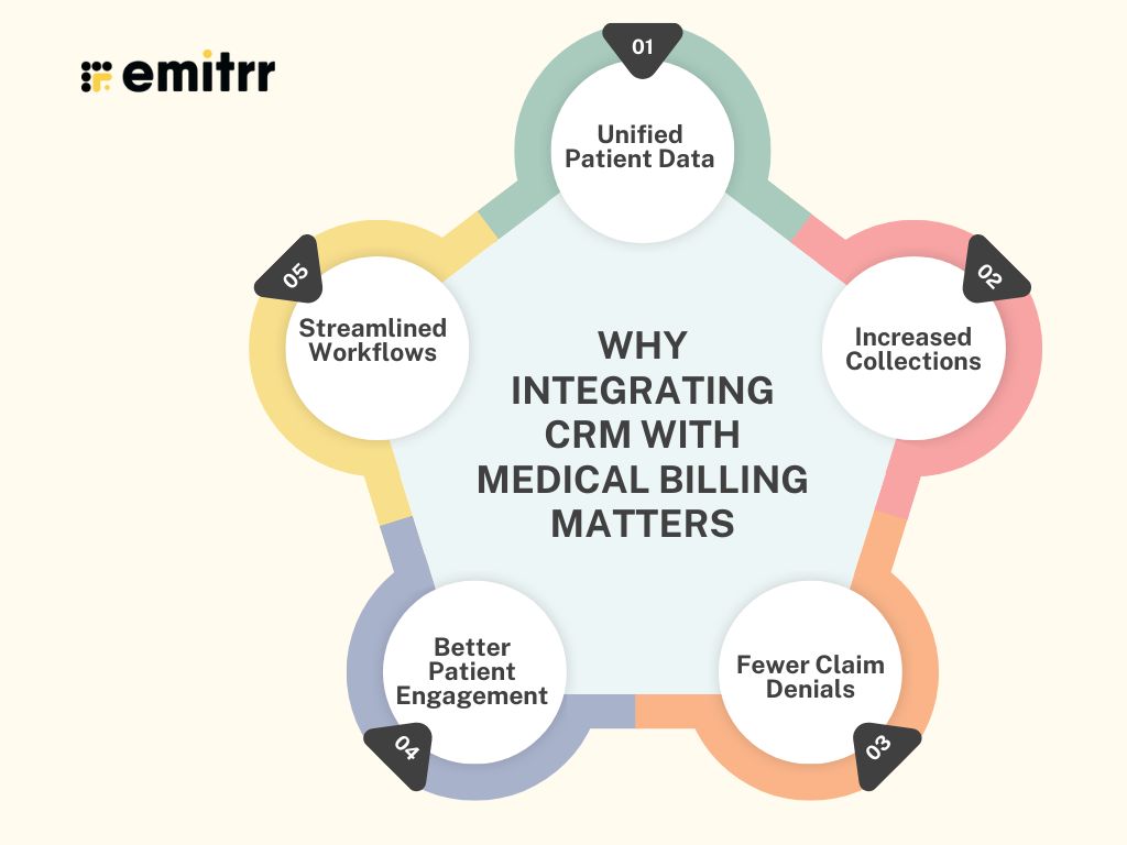 Why Integrating CRM with Medical Billing Matters