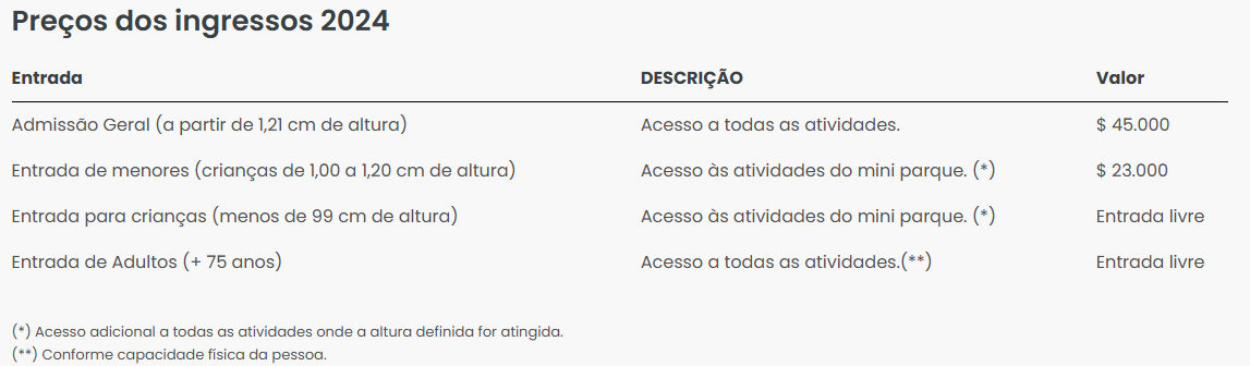 Preço do ingressos do Parque Farellones