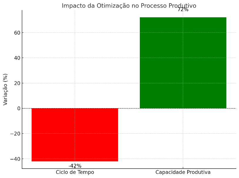 Imagem resultante