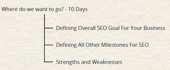 SEO Strategy - Where do we want to go?