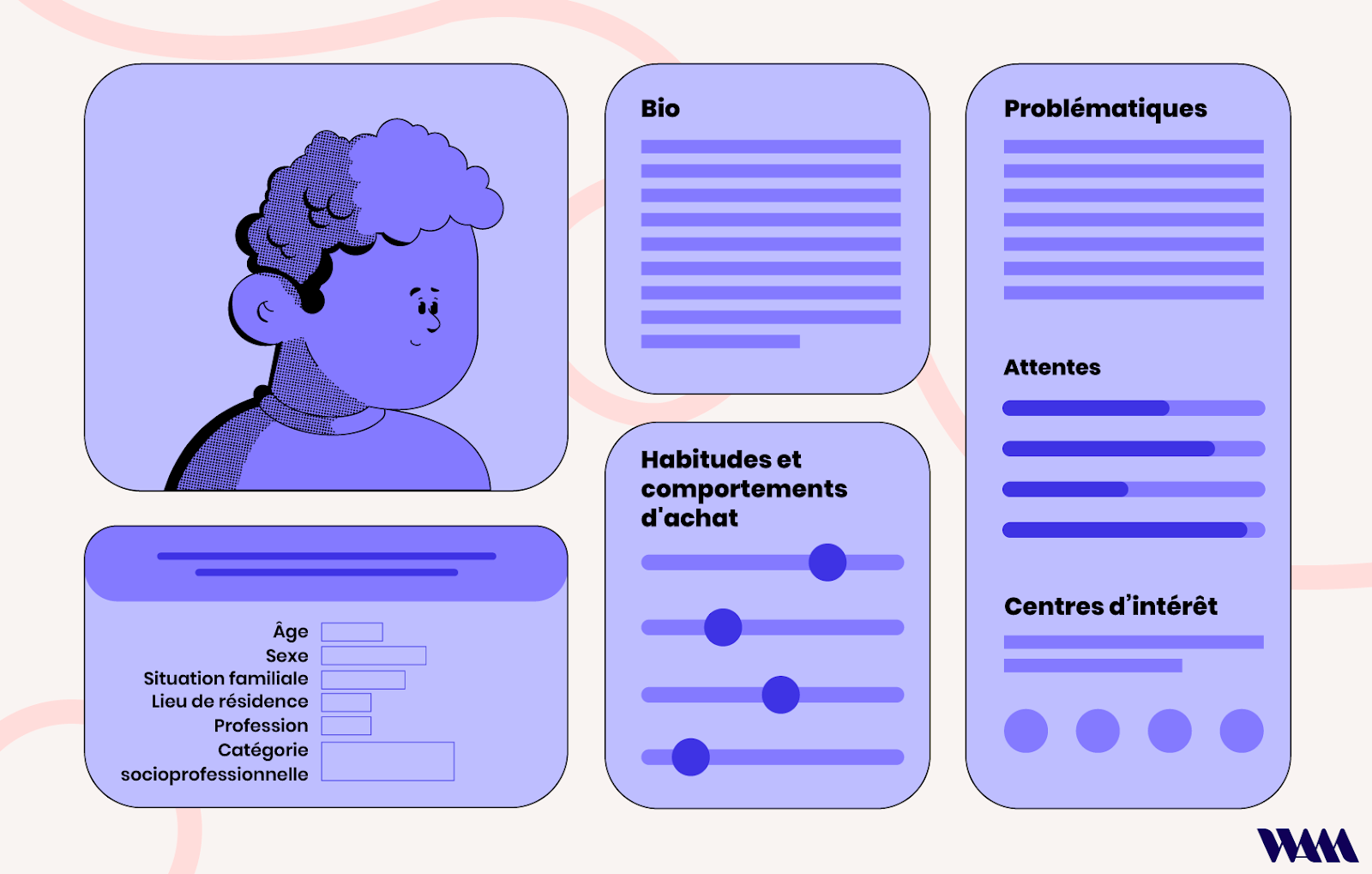 Formaliser vos personas