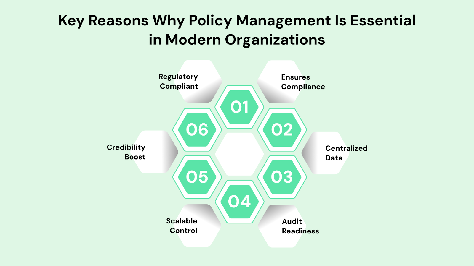 Key Reasons Why Policy Management Is Essential in Modern Organizations