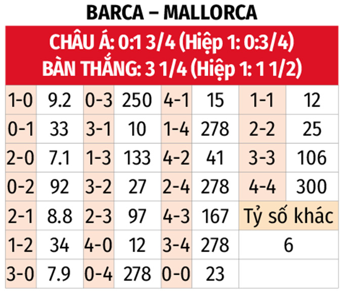 Soi kèo nhà cái Barca vs Mallorca