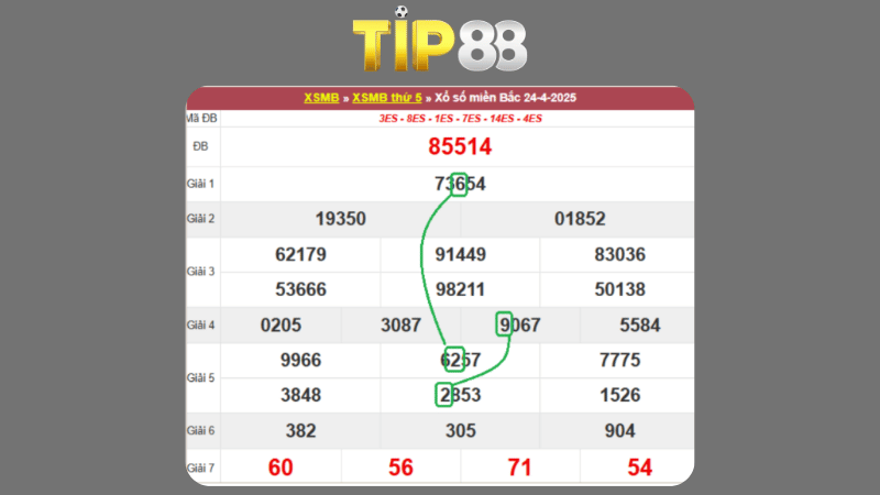 Dự đoán kết quả xsmb phương pháp chuỗi loto ngày 25/04/2025