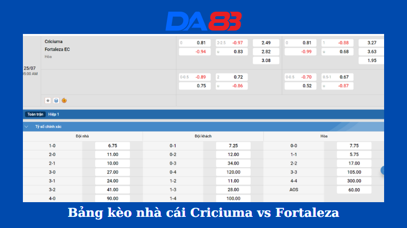 Bảng kèo nhà cái Criciuma vs Fortaleza