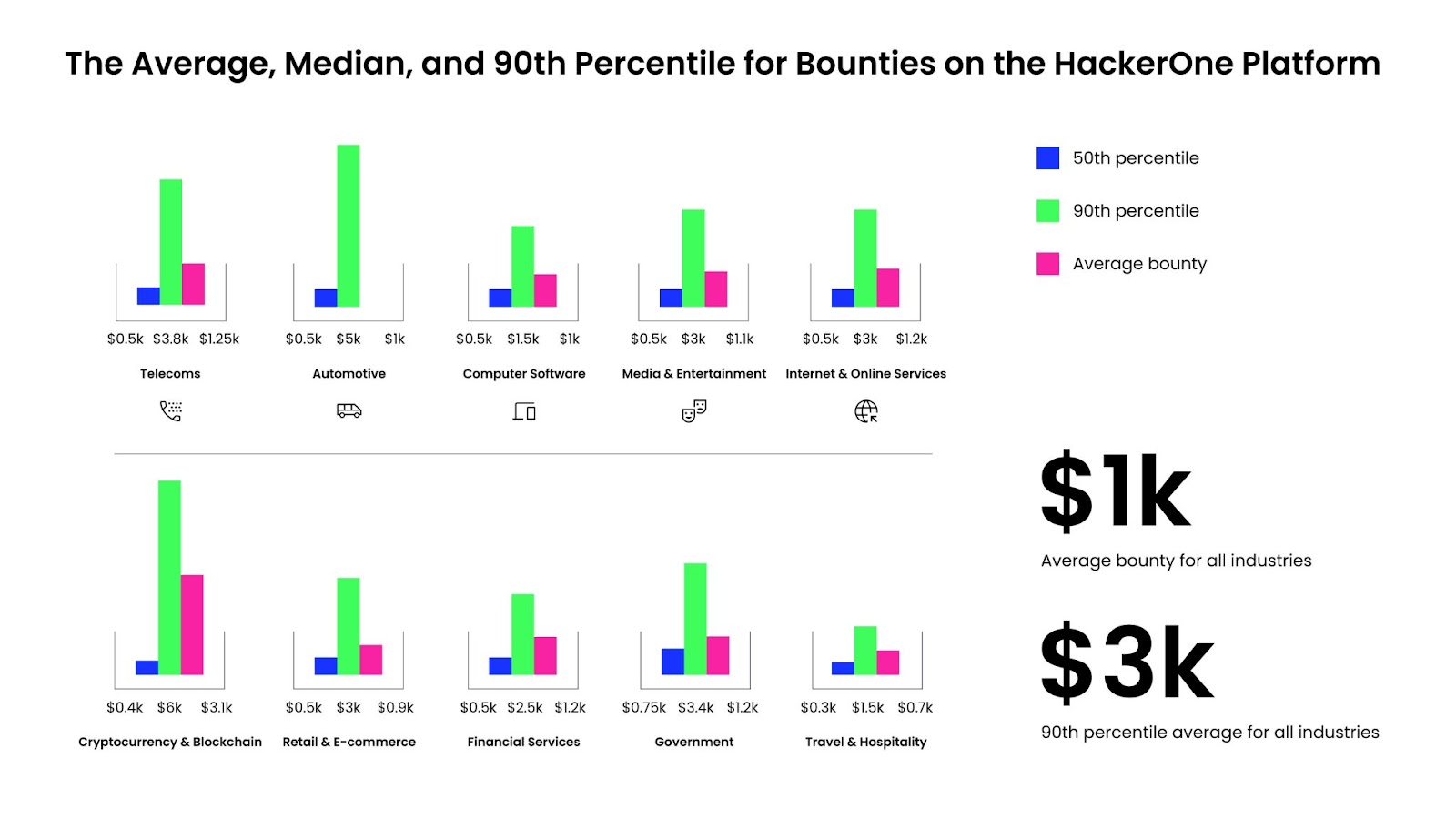 Bug bounty cost