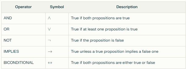 Main Logic Connectivities