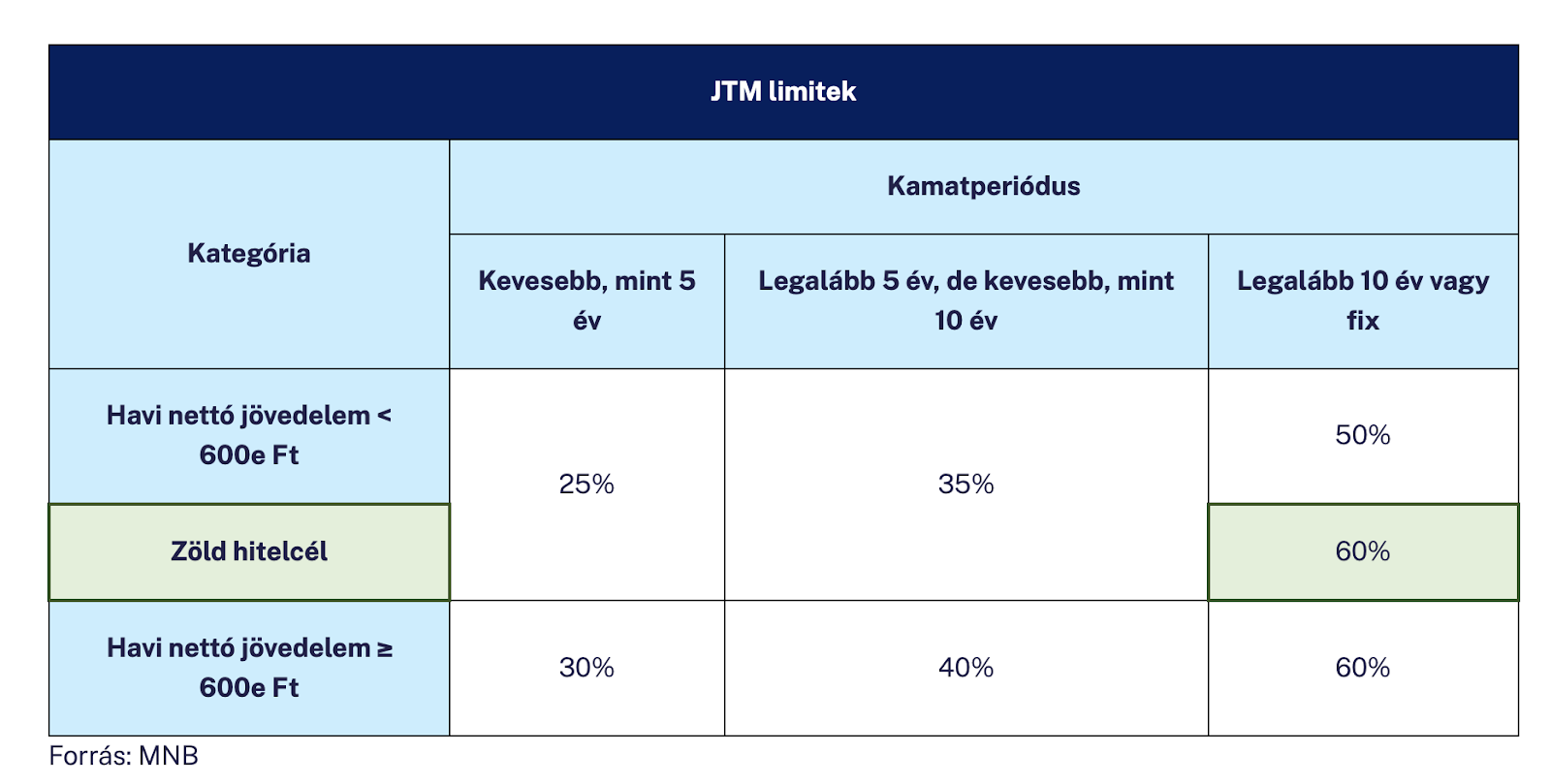 JTM