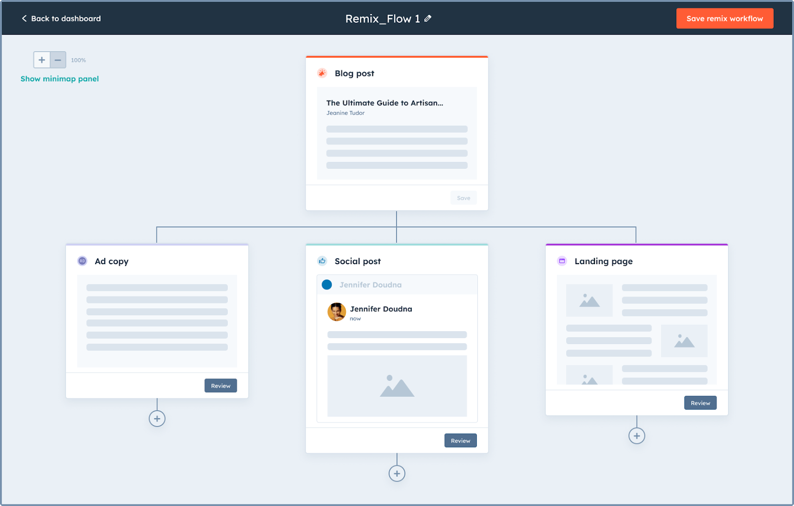 HubSpot Content Hub feature: repurposing existing content for new uses.