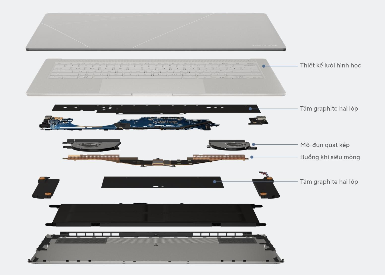 Sử dụng tản nhiệt buồng hơi (vapor chamber) trên Zenbook S 14 (UX5406)