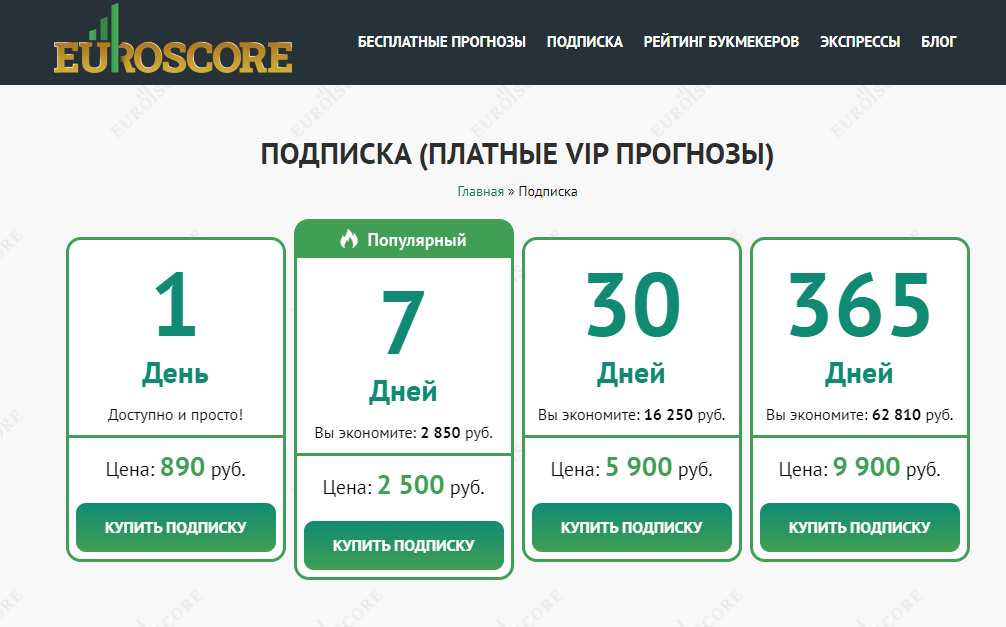 euroscore ставки