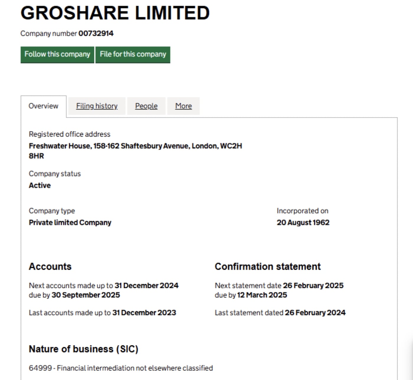 Groshare Limited: отзывы трейдеров в 2025 году