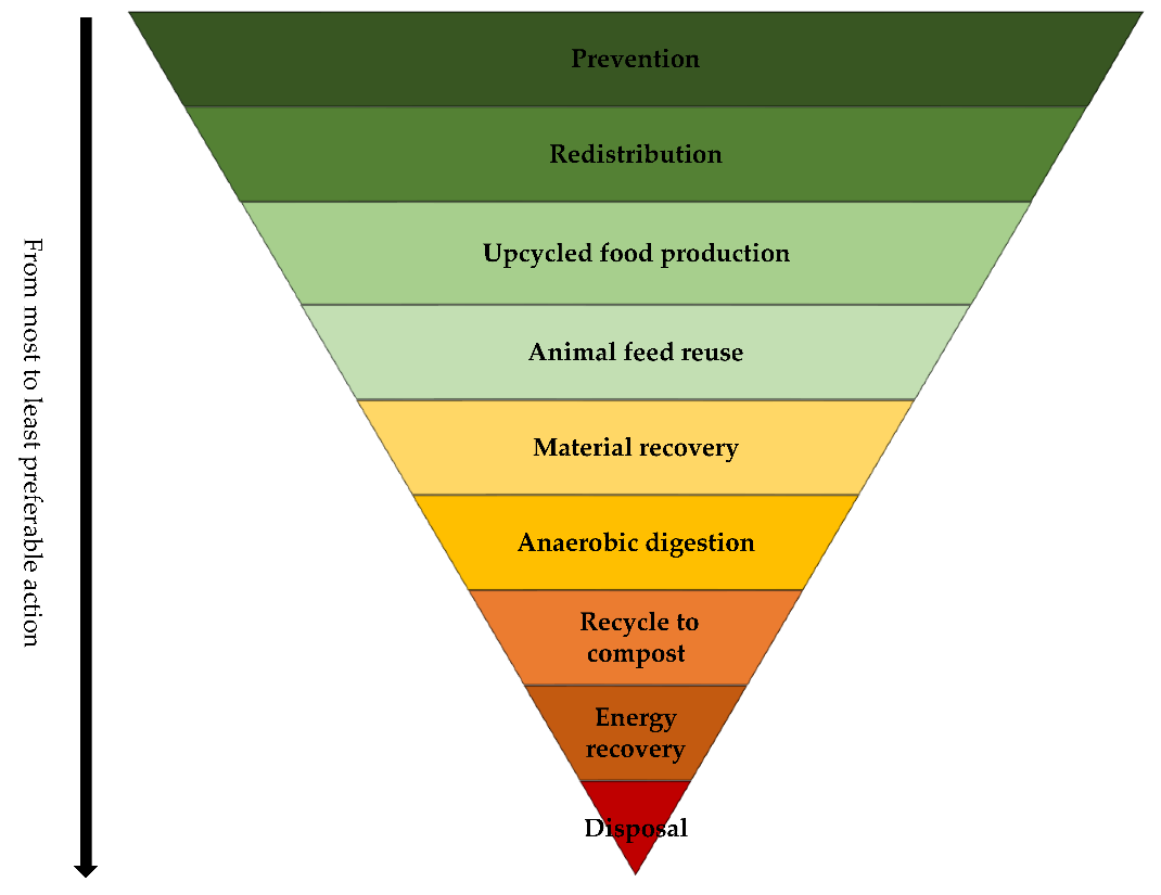 A chart of a pyramid

AI-generated content may be incorrect.