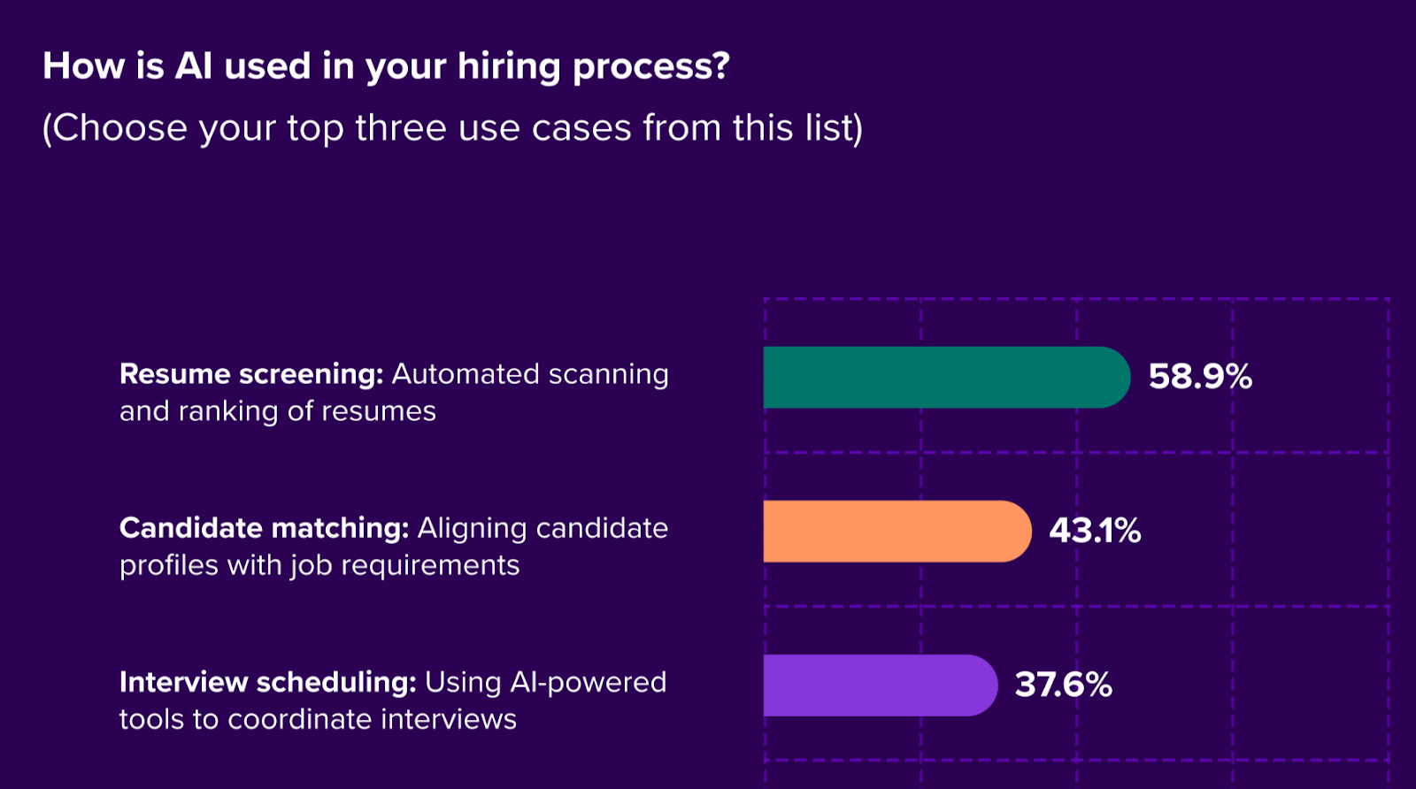 ai-hiring-process-data