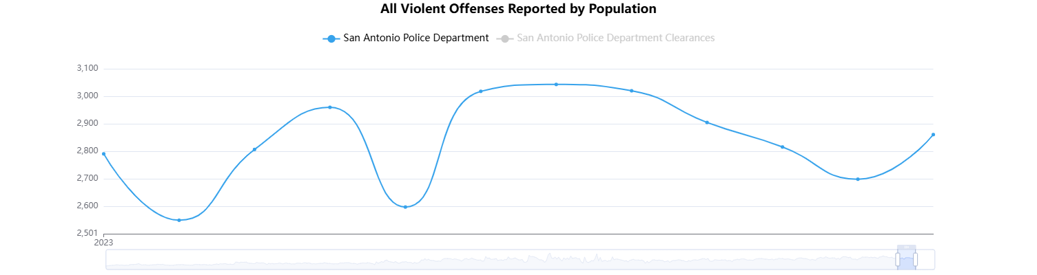 Texas Crime Rate and Statistics 2024: What You Need to Know