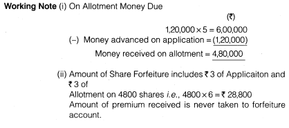 NCERT Solutions for Class 12 Accountancy Part II Chapter 1 Accounting for Share Capital Numerical Questions Q15.3