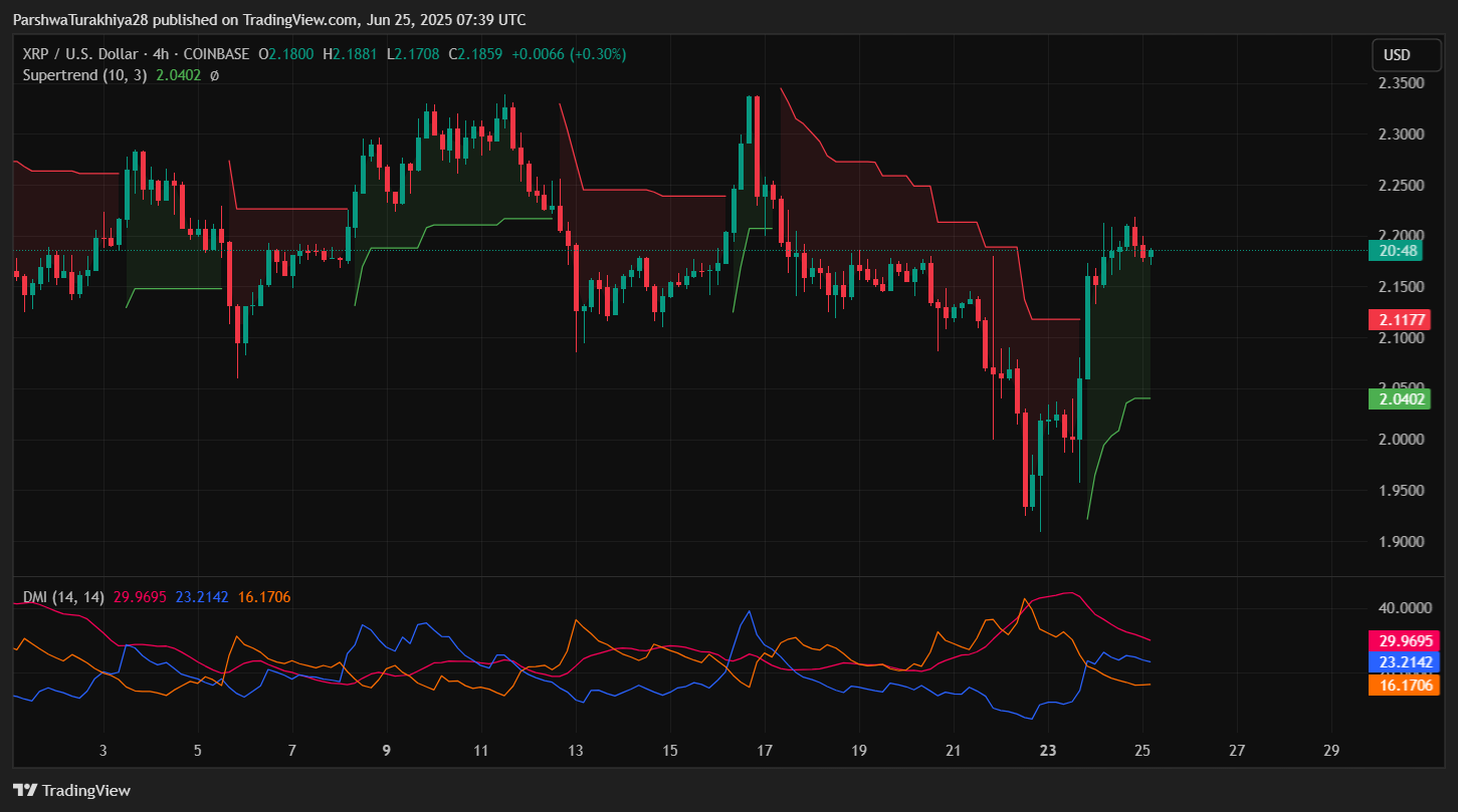 XRP Rebounds to $2.18 Amid Bullish Momentum and Key Resistance Test 2 https://usethebitcoin.com/wp-content/uploads/2025/06/image-86.png UseTheBitcoin AD 4nXcHFShEEVIgomyZ B3Ele7wxDmqS5qwkGOaG HAoXNSkLBhDfbGngwDZX5bqMjdIxX6h6rj0XI8khZQ7p4jgki kiexgXXjSszcfGHQx8DWZcSiv05jhquVK4yxLlSP qWycAEqkg?key=BAZ7t xUPGW