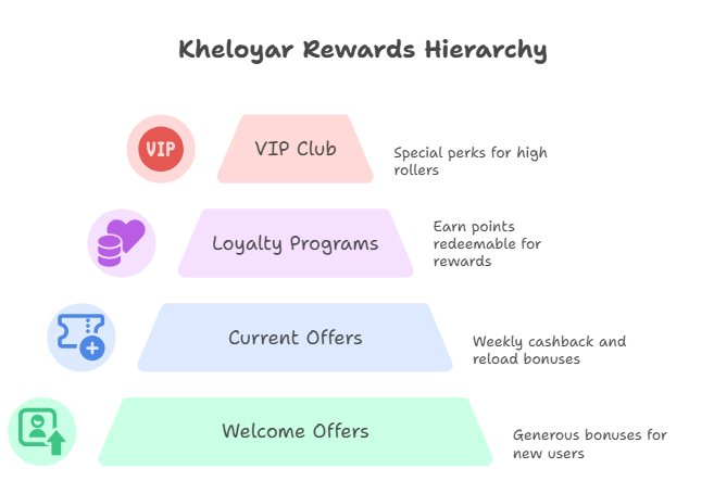 kheloyar 