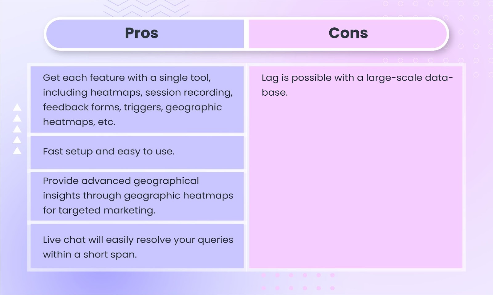 Pros and cons of using riyo.ai's heatmap tool