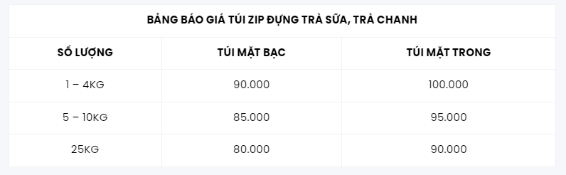 bảng giá túi zip đựng trà chanh