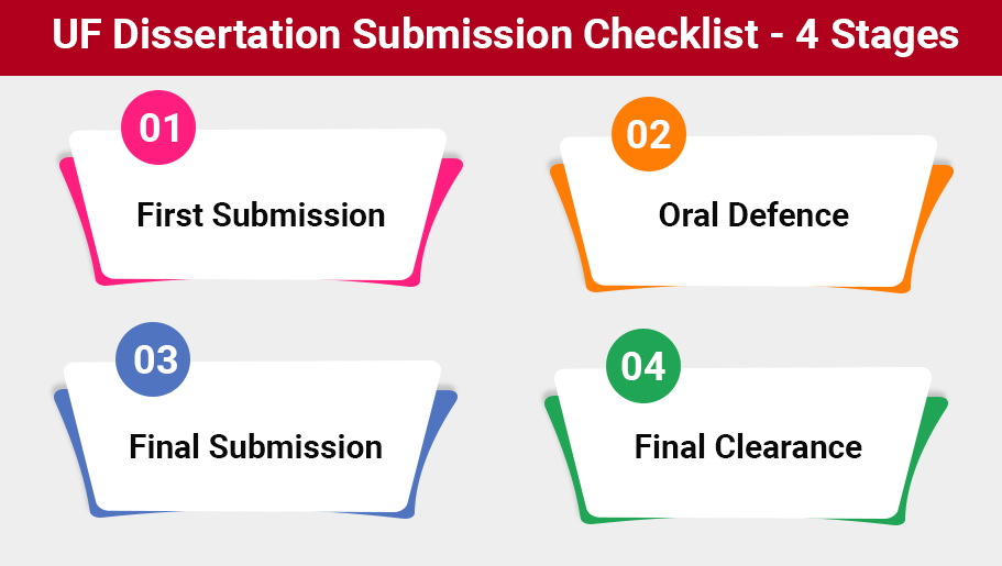 The Academic Papers UK Explains When to Seek Help with Your UF Dissertation