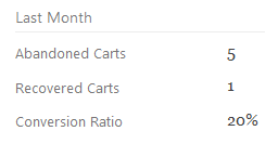 last month-Get a quick summary of Abandoned and Recovered orders from WordPress dashboard