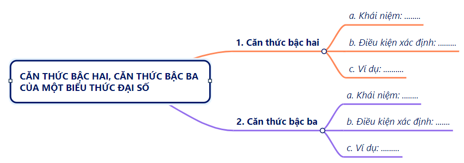 BÀI TẬP CUỐI CHƯƠNG 3