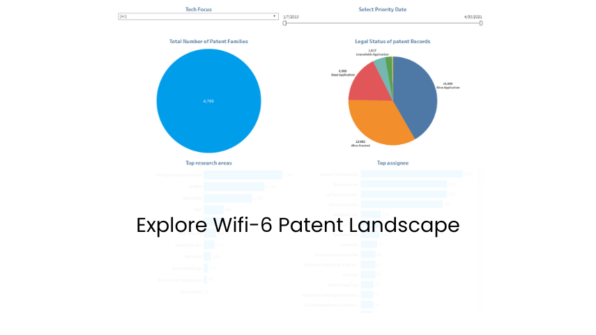 Wi-fi 6 patent landscape