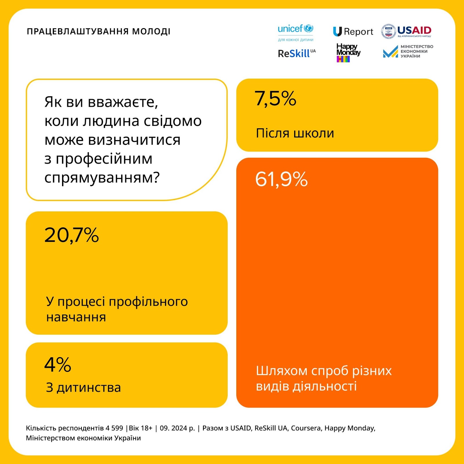 Изображение выглядит как текст, снимок экрана, желтый, программное обеспечение

Автоматически созданное описание