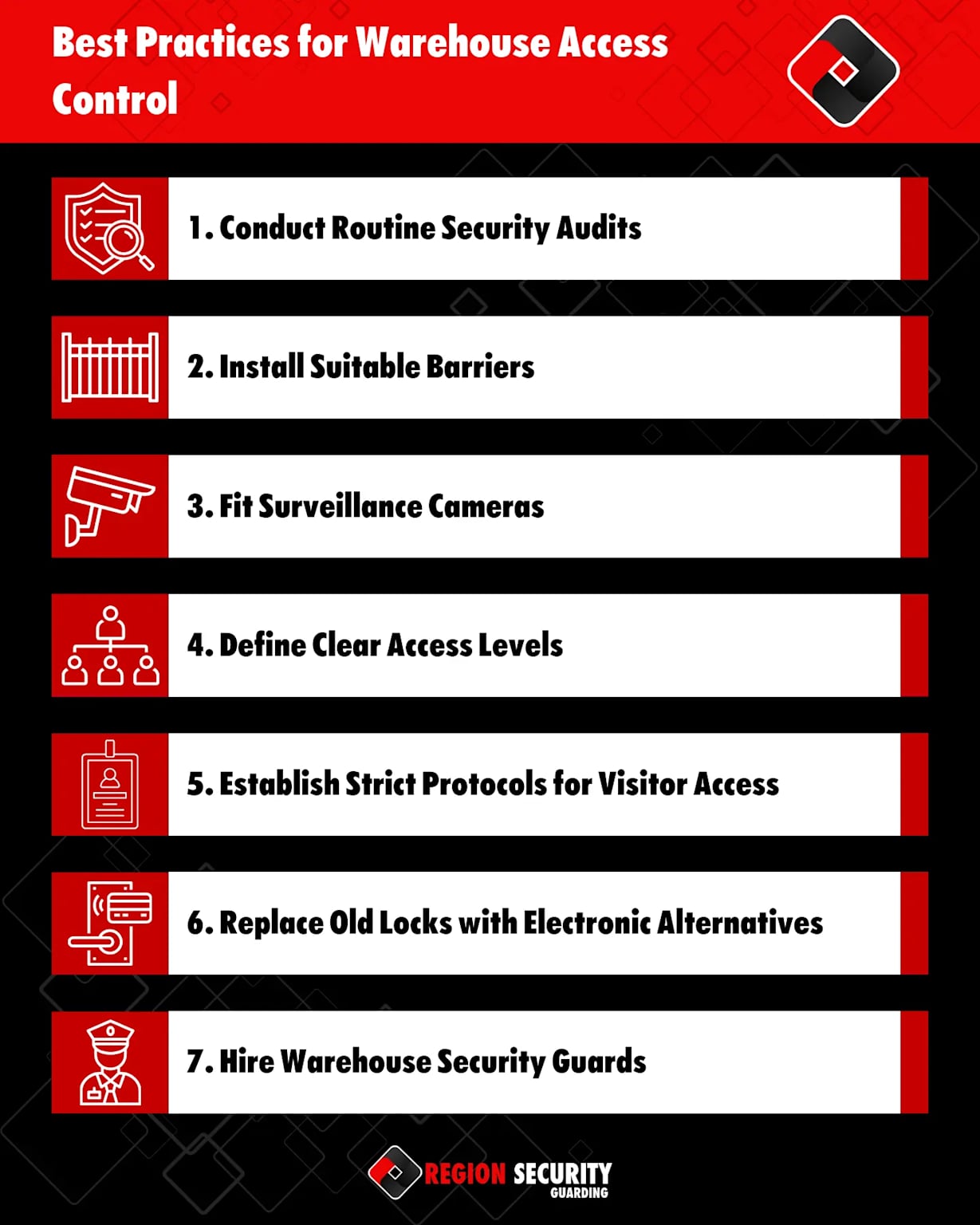 Best practices for warehouse access control to enhance security and protect logistics operations
