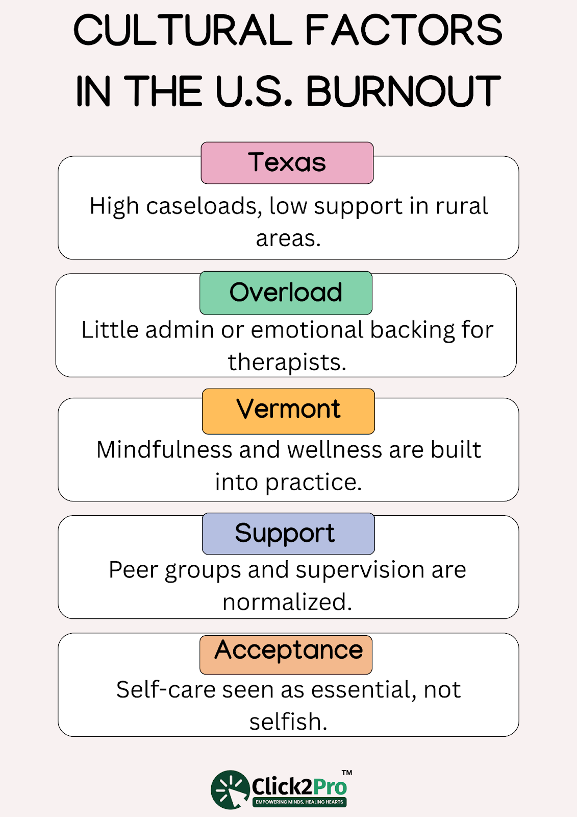 Infographic on U.S. cultural factors affecting therapist burnout, highlighting Texas and Vermont.