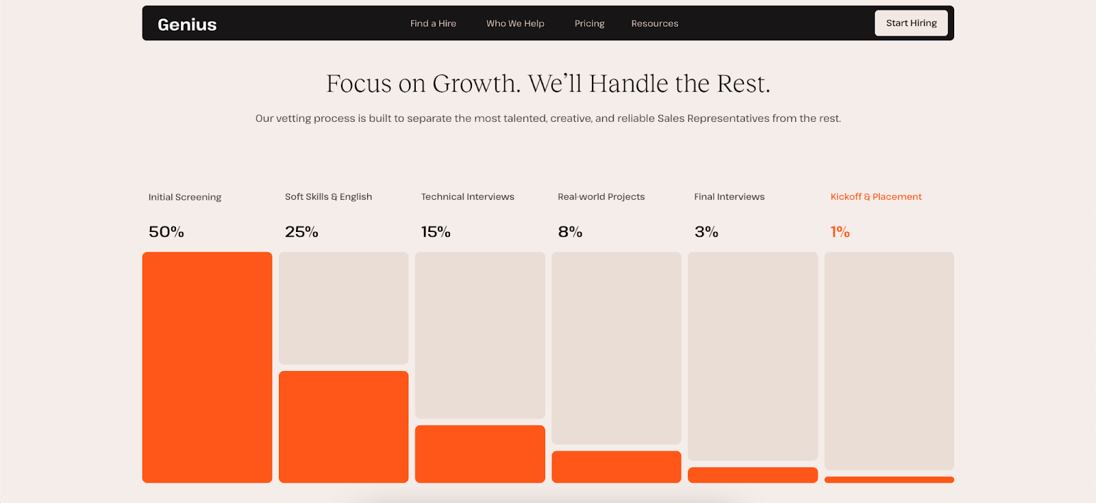 sales forecasting methods - Genius hiring stages