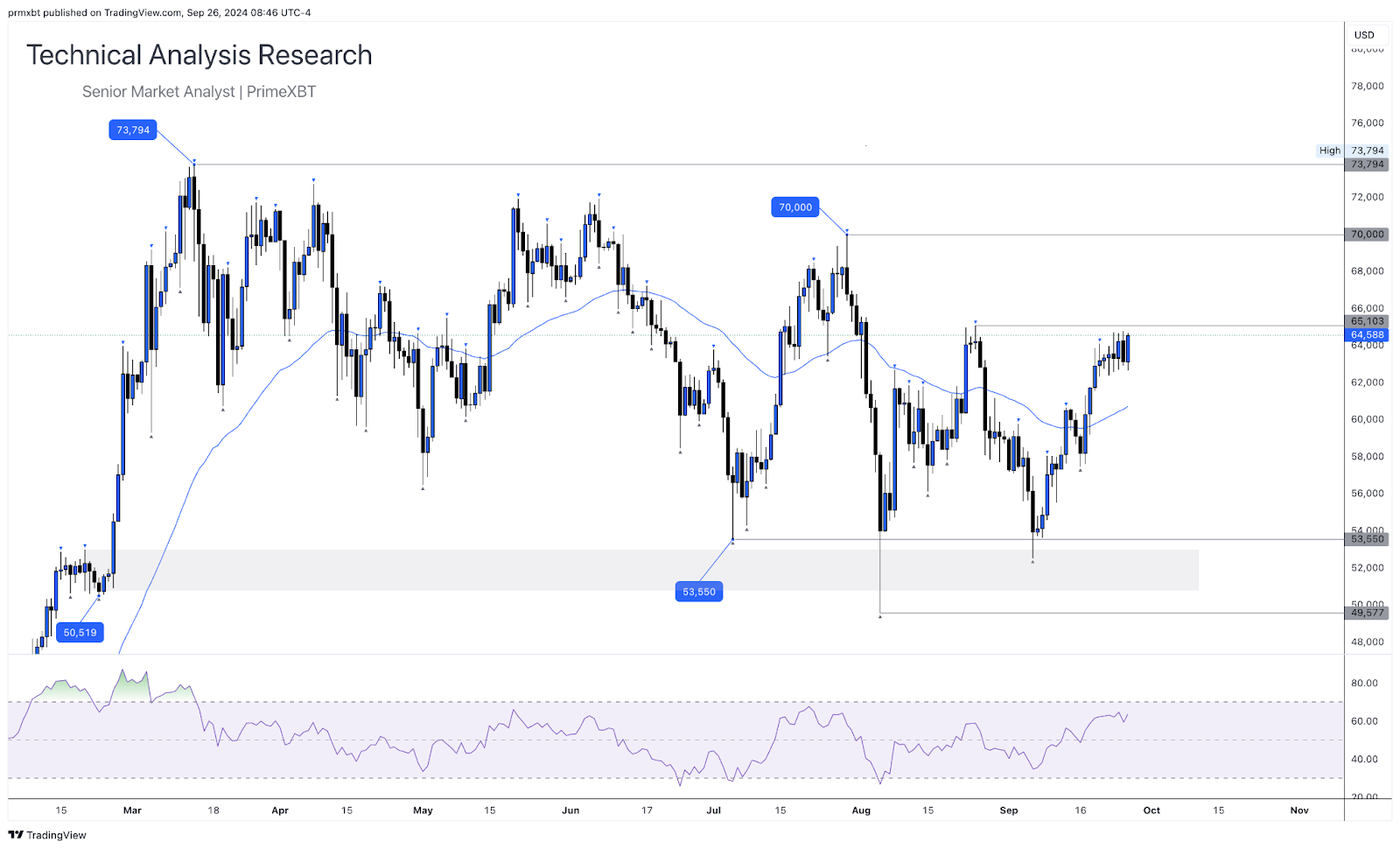 TradingView