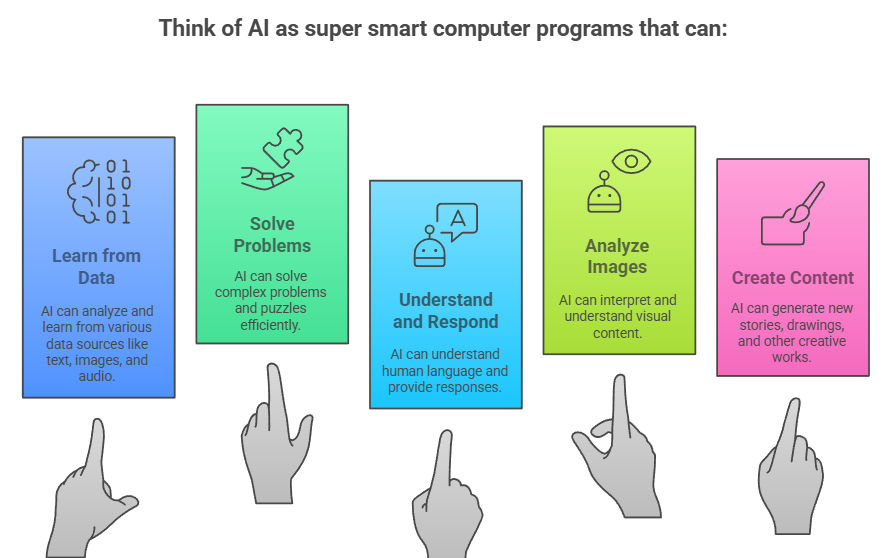 AI & what it can do