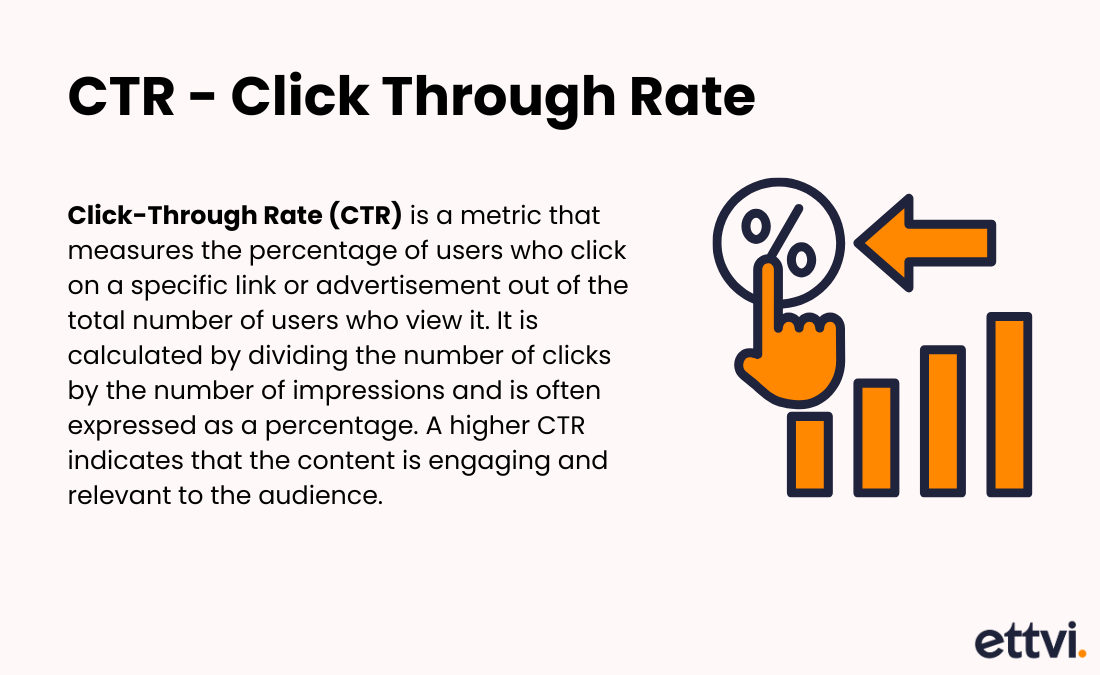 click through rate definition