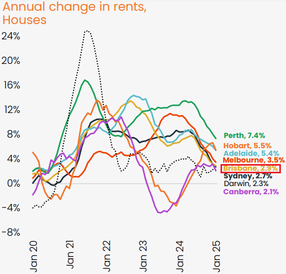 A graph of a number of houses

Description automatically generated