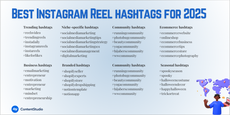 instagram reel hashtags for 2025 