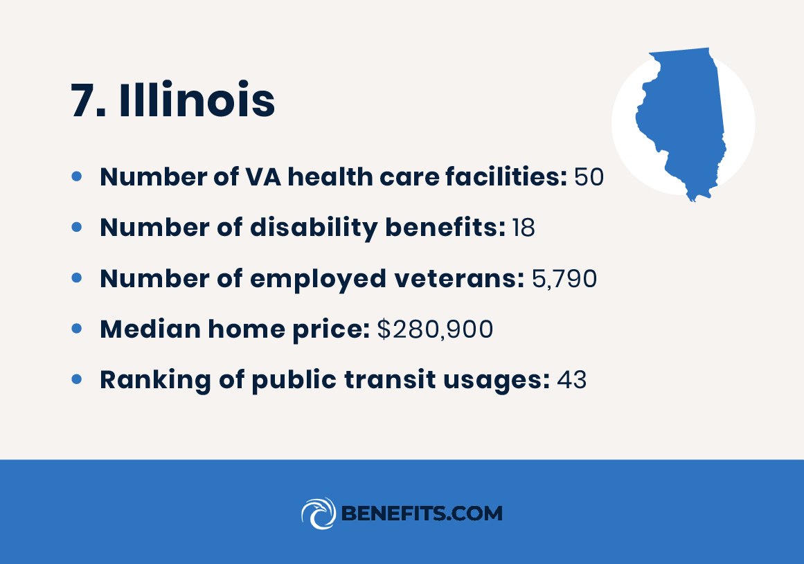 Information on Illinois, ranked one of the top states for disabled veterans. 