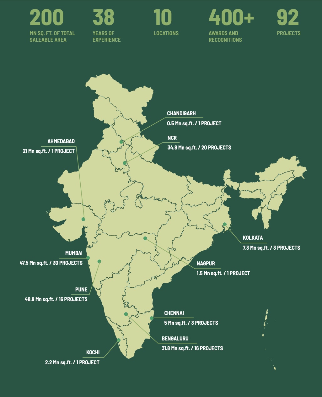 environmental social and governance standards